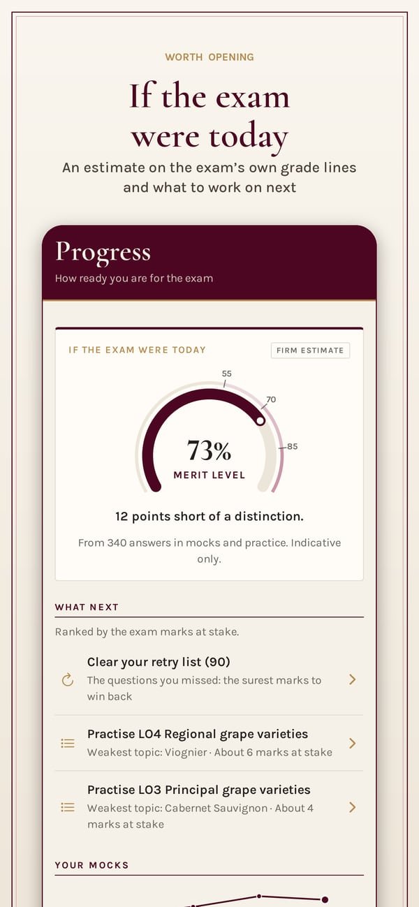 Progress: an estimate of the grade if the exam were today and what to work on next