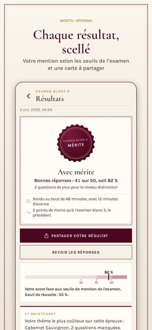 Un résultat scellé : une réussite avec mention, le temps passé et les points manqués