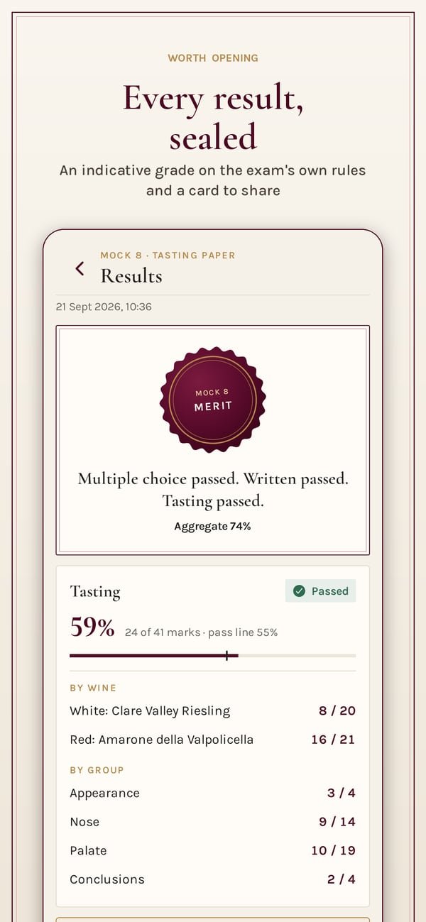 Worth Opening: WSET Level 3. 已封存的成绩：选择题、简答题与品鉴，各自对照及格线