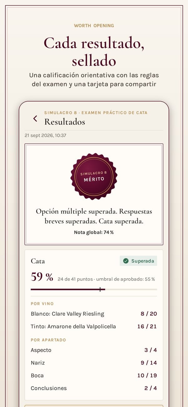 Worth Opening: WSET Level 3. Un resultado sellado: preguntas tipo test, respuestas escritas y cata, cada parte frente a su umbral