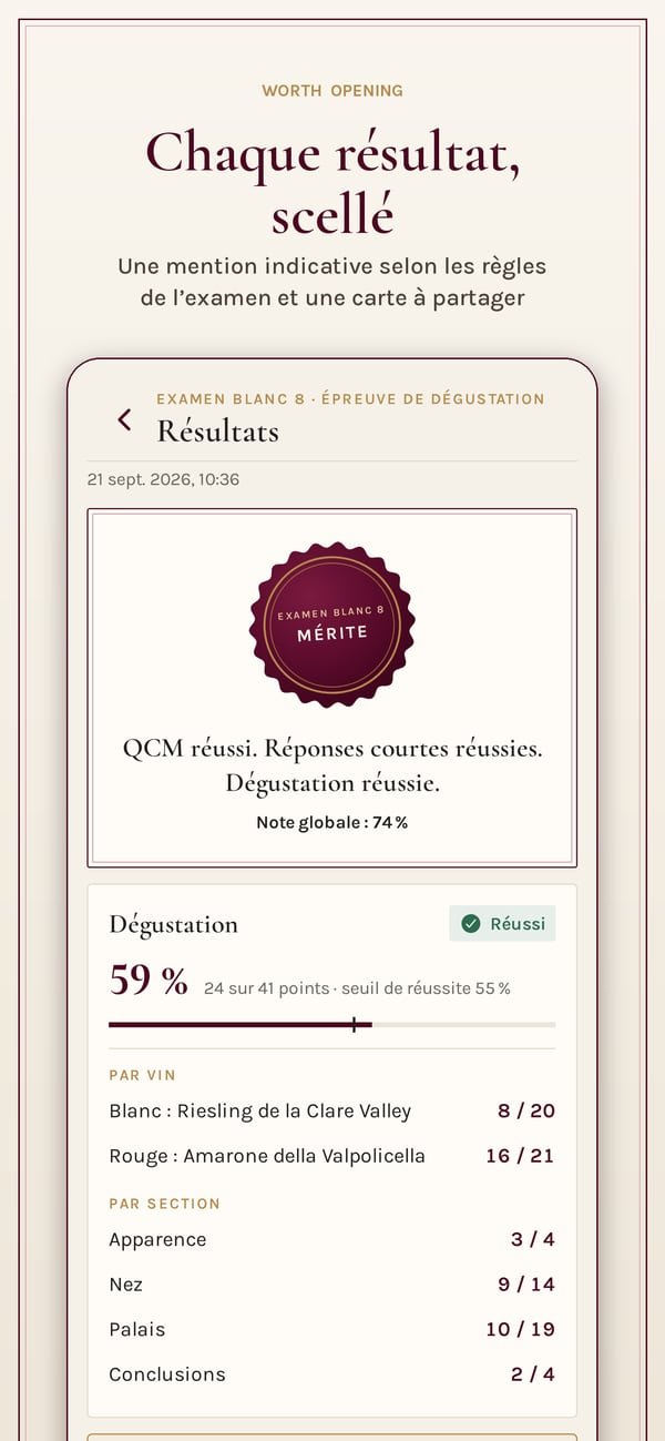 Worth Opening: WSET Level 3. Un résultat scellé : questions à choix multiple, réponses rédigées et dégustation, chacune face à son seuil
