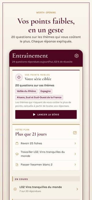 Entraînement : une série de vingt questions sur les thèmes qui vous coûtent le plus de points
